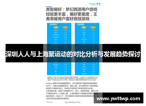 深圳人人与上海聚运动的对比分析与发展趋势探讨